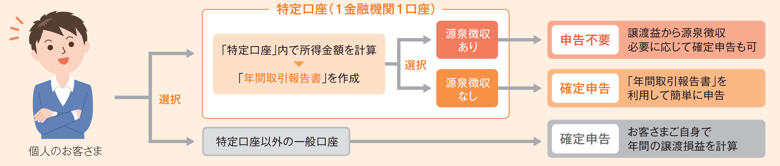 株式会社豊和銀行