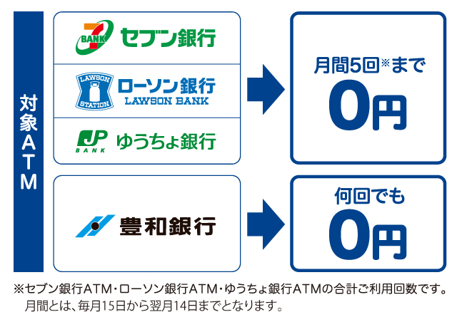 ゆうちょＡＴＭ、セブン銀行ＡＴＭ、ローソンＡＴＭ