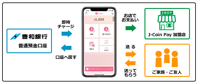 J-Coin Payとは